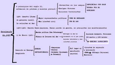 Punto-8.2-Revolucion-de-1905-en-Rusia.pdf