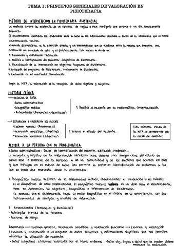 Tema-1.-Resumen.pdf