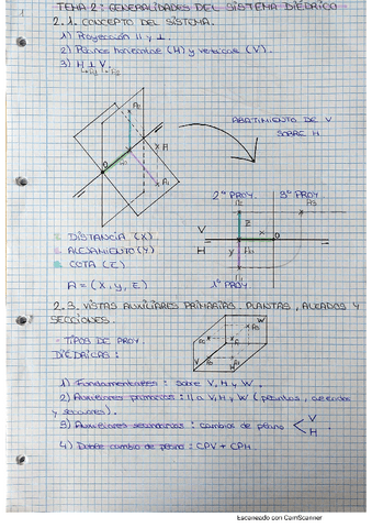 ApuntesGeometriaDescriptivaCurso1920.pdf