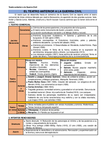 Apuntes-de-Teatro-espanol-entre-1900-1939.pdf