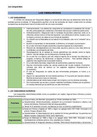 Apuntes-Vanguardias.pdf