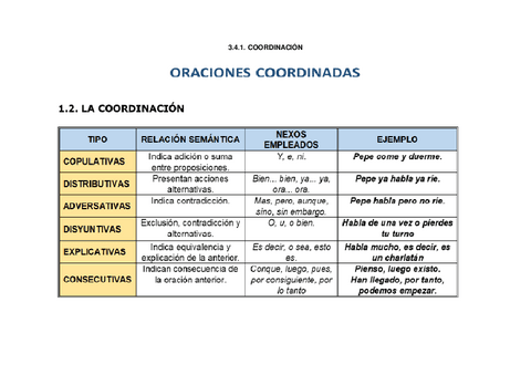 ORACION-COORDINADA.-TEORIA-Y-PRACTICA.pdf