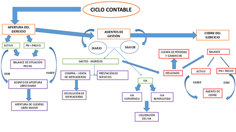 Poster-ciclo-contable.pdf