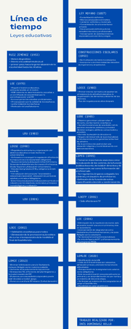 lineatemporalinesdominguez.pdf