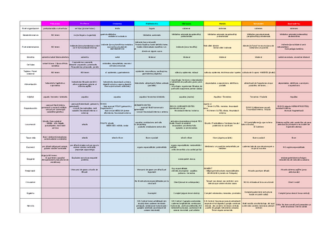 TAULA-COMPARATIVA-BIO-TOT.pdf