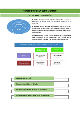 TEMA-3.-TRASTORNO-DE-LA-COMUNICACION-Y-TEA-TRASTORNOS-DEL-NEURODESARROLLO-22-34.pdf