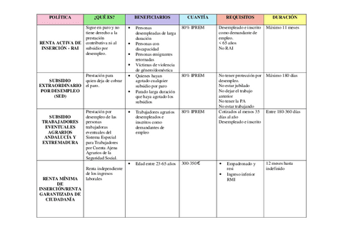 Esquema-politicas-activas-de-empleo.pdf