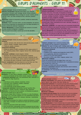 Poster-nutricio-Grup-11.pdf