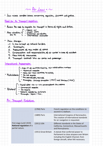 Air-Law.pdf