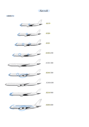 Distinguish-Airplanes.pdf