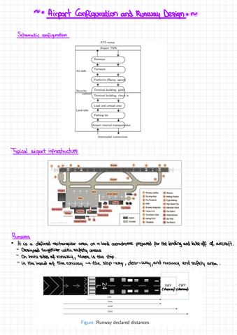 3.-Airport-Configuration-And-Runway-Design.pdf