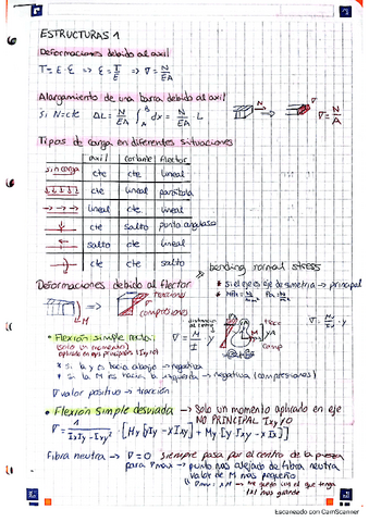 Formulario-resistencia-materiales.pdf