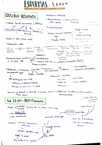 Historia Mundo contemporáneo (Resumen Temas 1,2,3).pdf