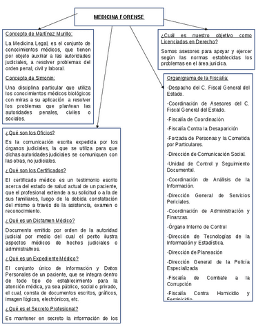 ACTIVIDAD-1.Mapa-conceptual-medicina-forence.pdf