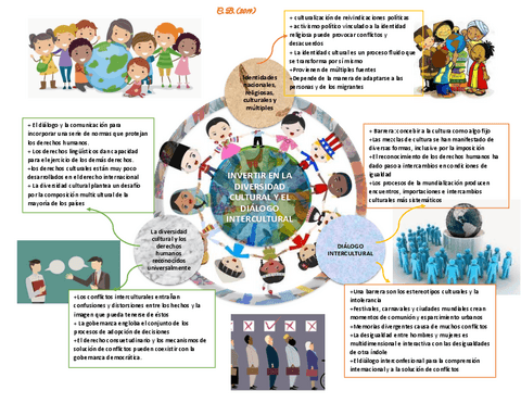 Mapa-diversidad-cultural-y-dialogo-intercultural.pdf