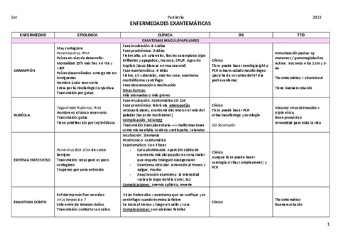 11-Enf-exantematicas.pdf