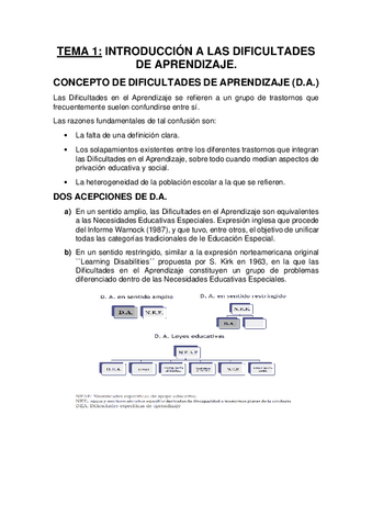 Tema-1.-Introduccion-a-las-Dificultades-de-Aprendizaje.pdf