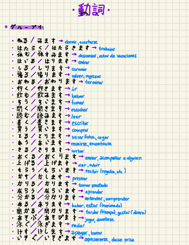 Japones-lista-de-verbos-por-grupos-M1-17.pdf