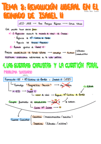 T8-Revolucion-liberal.pdf
