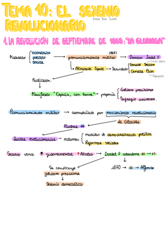 T10-Sexenio-revolucionario.pdf