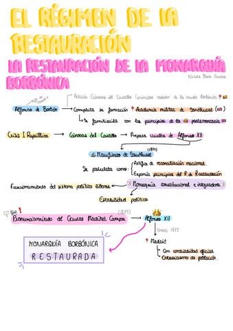 T11.-La-Restauracion.pdf