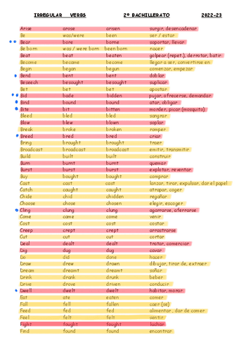 verbos-irregulares.pdf