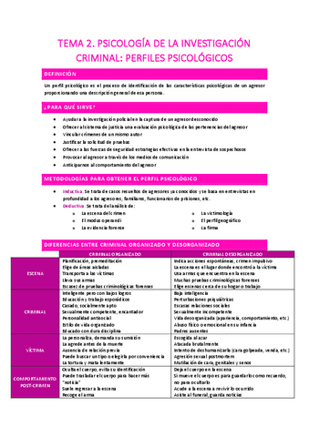 T2-Psicologia-de-la-investigacion-criminal.pdf