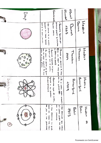Apuntes-Tipos-de-Modelos-Atomicos.pdf