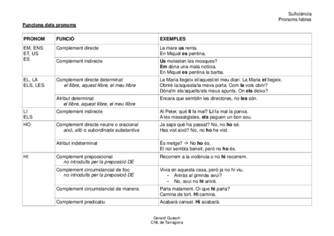 pronoms-feblesfuncionsordreposicioformes2.pdf