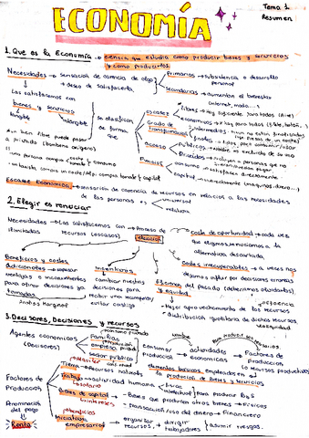 Economia-Resumen-Tema-1.pdf