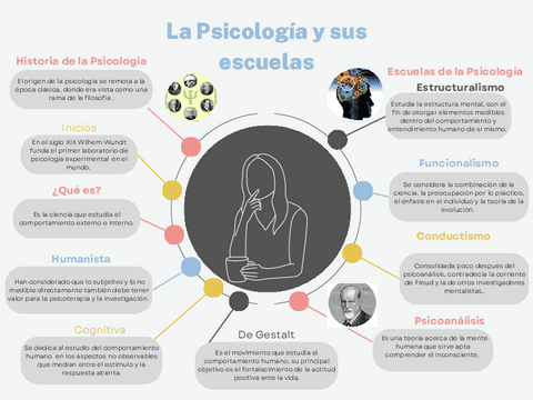 Psicologia-y-sus-escuelas.pdf