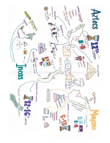 Pre-columbian-civilizations.pdf