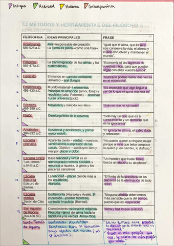 T2-metodos-y-herramientas-del-filosofo.pdf