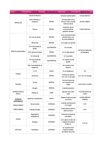 TEMA-2-COORDINACION-HORMONAL.pdf