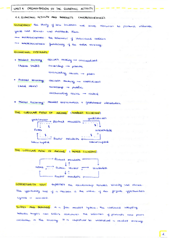 business_theory_unit1.pdf