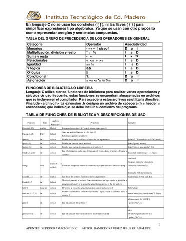 Tabla-del-grupo-de-precedencia-de-los-operadores-en-general.pdf