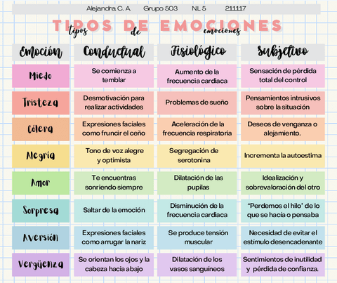 TIPOS-DE-EMOCIONES.pdf