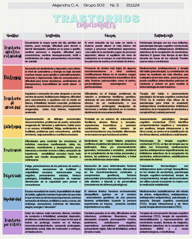 TRASTORNOS-EMOCIONALES.pdf