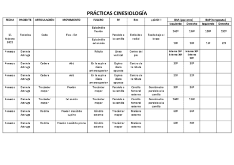 practicas-cinesiologia.pdf