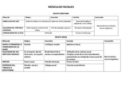 musculos-faciales.pdf