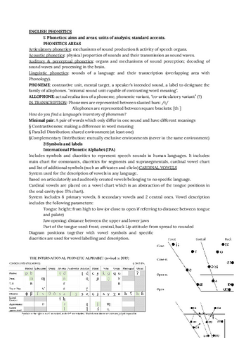 English-Phonetics.pdf