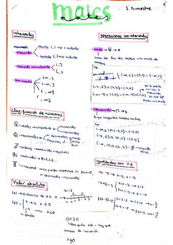 Resumen primer trimestre de matemáticas (CC.SS).pdf