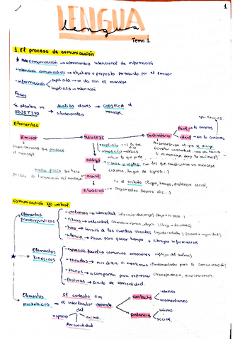 Lengua-Resumen-tema-1-y-3.pdf