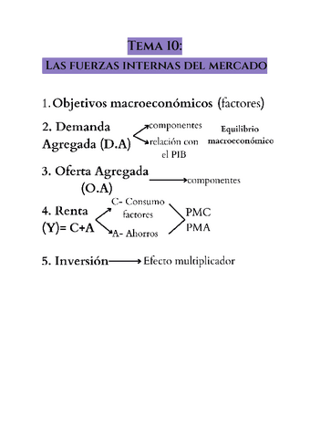 Tema-10-Las-fuerzas-internas-del-mercado.pdf