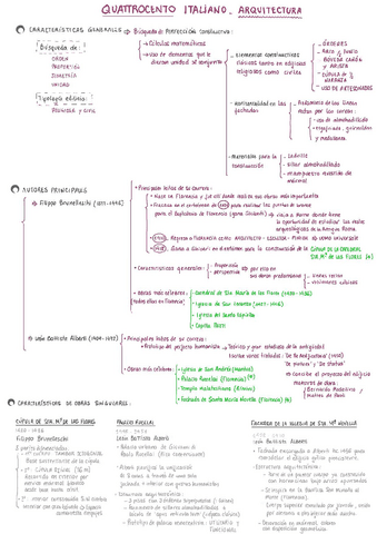 Esquema-de-la-Arquitectura-del-Quattrocento-Historia-del-Arte-de-Ali.pdf
