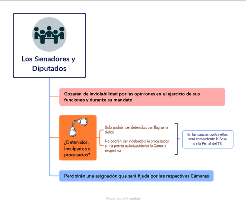 Inviolabilidad-parlamentaria.pdf