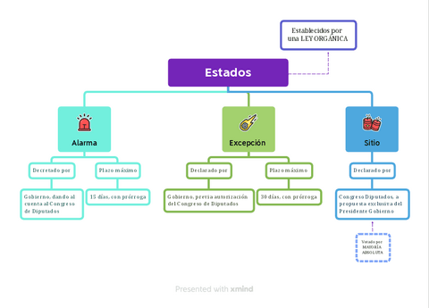 Estados-alarma-sitio-y-excepcion.pdf
