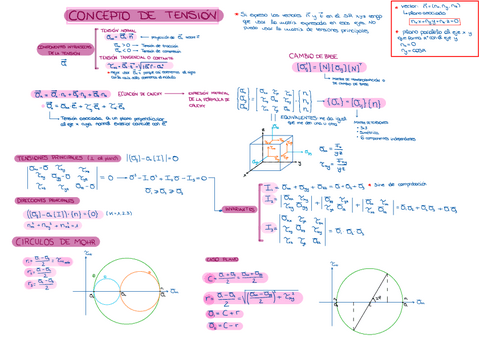 Formulas.pdf