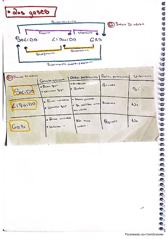 Apuntes-Gases-3ESO.pdf