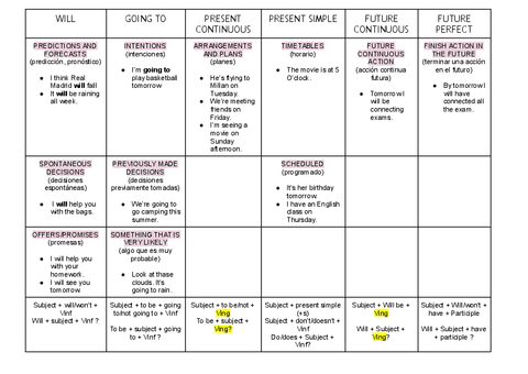 USING-FUTURE-FORMS.pdf